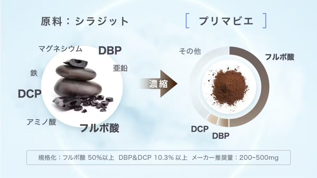 プリマビエ