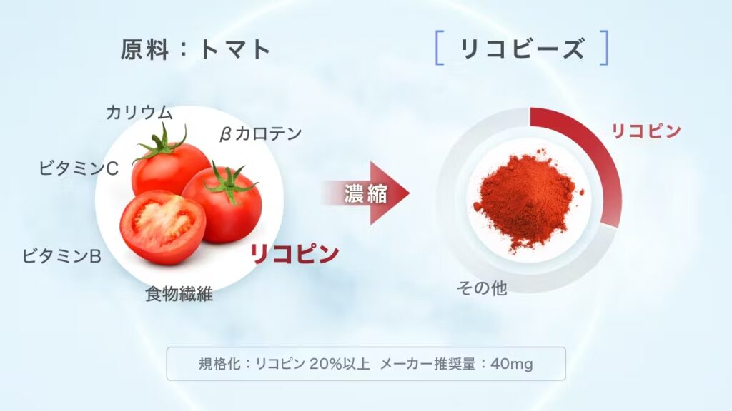 リコビーズ